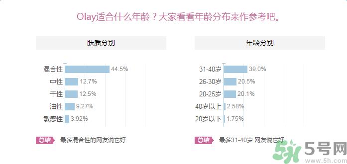 Olay轻透隔离防晒乳液适合什么年龄使用？