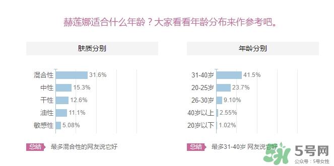 赫莲娜适合什么年龄？赫莲娜适合多大年龄？