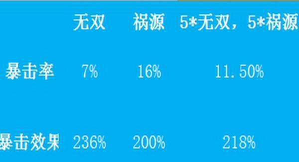 王者荣耀: 这组数据告诉你 大小姐孙尚香应该出这套铭文