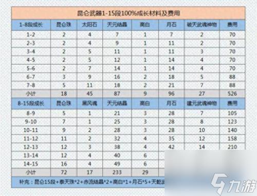 剑灵武器成长树(剑灵武器成长树最新图)