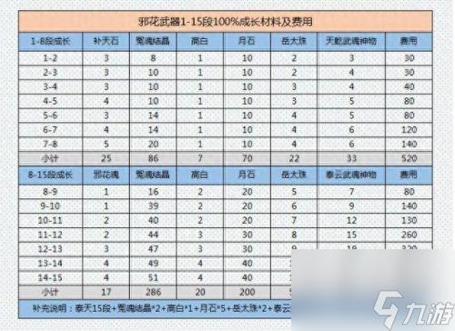 剑灵武器成长树(剑灵武器成长树最新图)