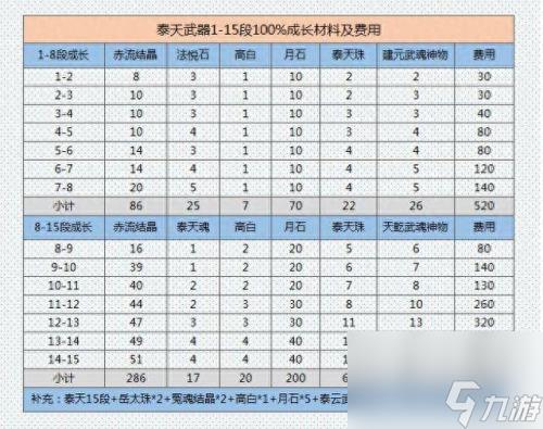 剑灵武器成长树(剑灵武器成长树最新图)