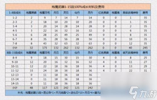 剑灵武器成长树(剑灵武器成长树最新图)