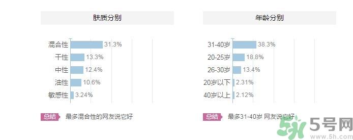 娇韵诗适合什么年龄?娇韵诗适合多大年龄?