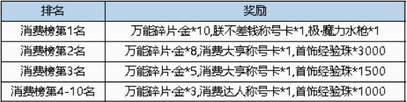 弹弹堂大冒险极魔力水枪怎么获得 弹弹堂大冒险极魔力水枪获得方法