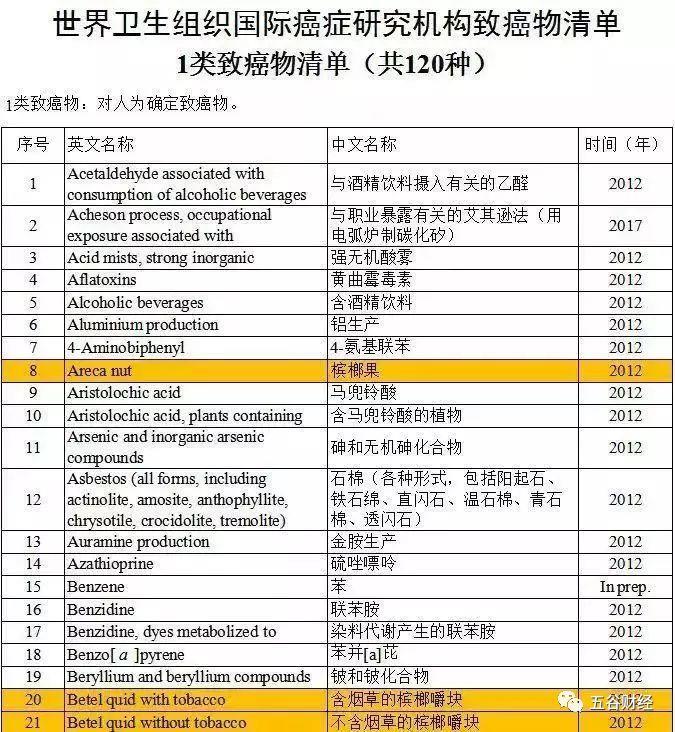 口味王千亿目标受挫：槟榔广告遭遇禁令，被指是一级致癌物！