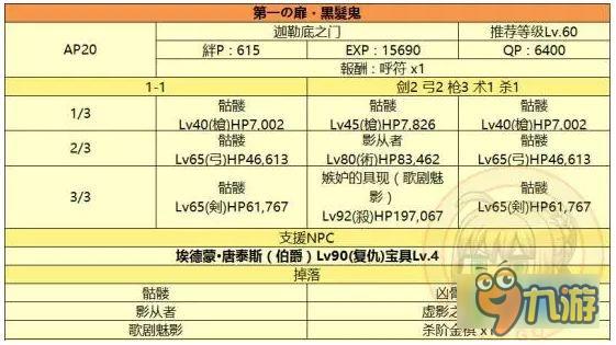 FGO监狱塔怎么过 全部7重门监狱塔详细过关流程攻略