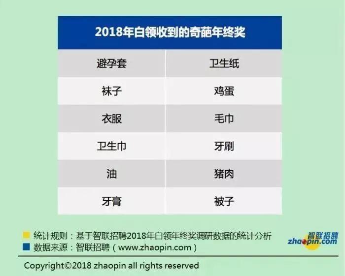 微信年终奖人均280万？腾讯回应了！结果还是看哭了...