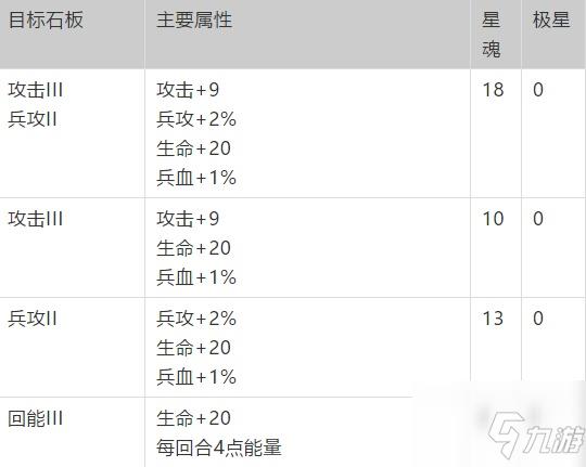 梦幻模拟战神契加点顺序推荐，神契最强加点方案图文一览