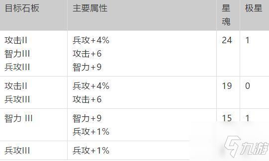 梦幻模拟战神契加点顺序推荐，神契最强加点方案图文一览