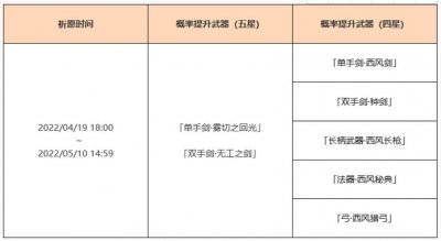 ​原神值得抽神铸赋形吗