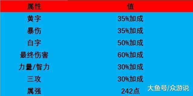 自制史诗有多强, 神枪手自制史诗武器分析, 枪炮师一家独大!