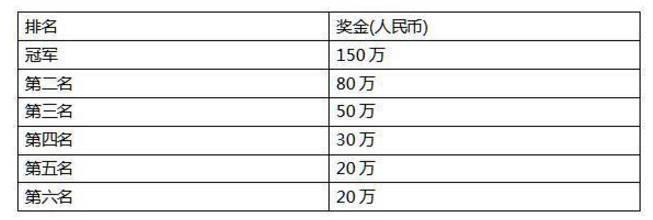 LOL:职业选手收入能达到多少？官方规定月薪不可低于这个数