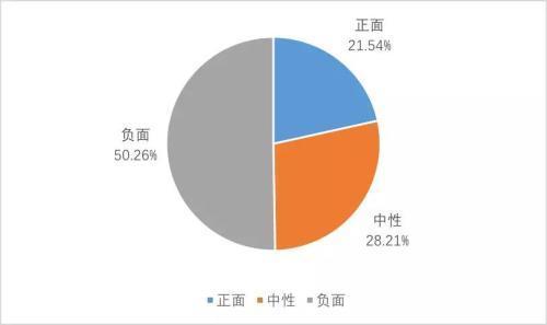 长生疫苗事件：舆论带它到这，又不能仅止步于此