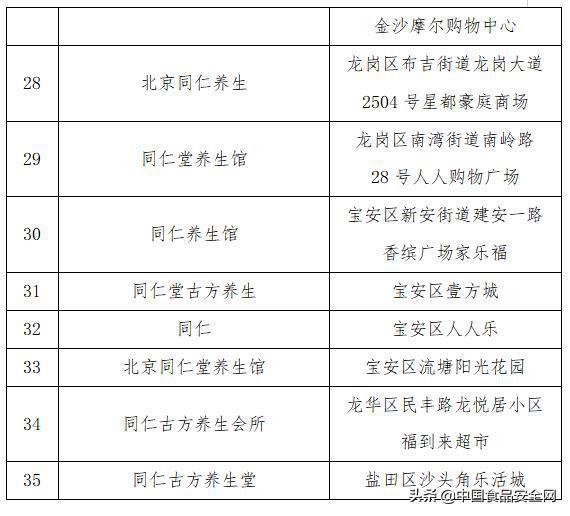 35家假“同仁堂”被深圳市消委会曝光！快看看你被“骗”过吗？