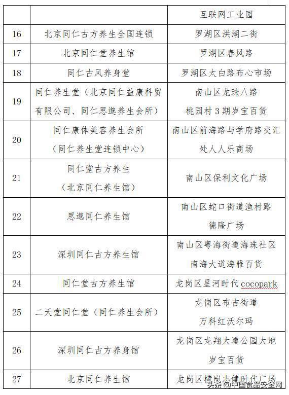 35家假“同仁堂”被深圳市消委会曝光！快看看你被“骗”过吗？