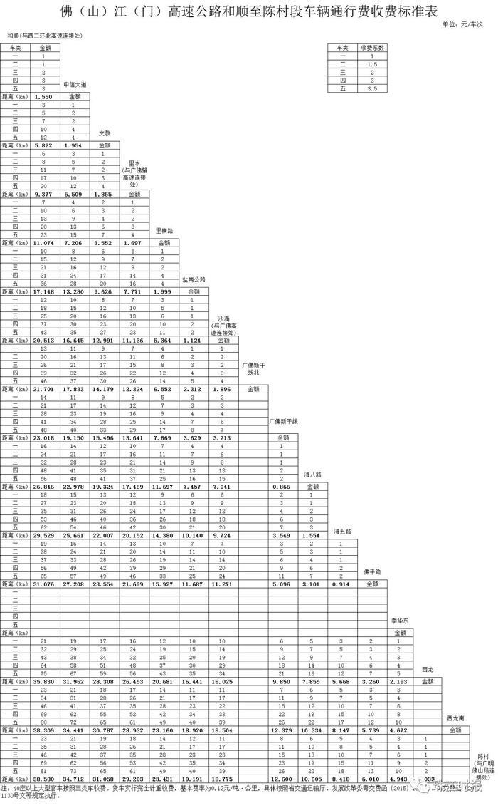 7座以下小车每公里0.6元！佛山一环主线高速收费标准定了