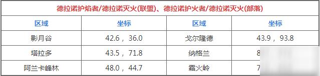 魔兽世界火焰节德拉诺火焰位置介绍