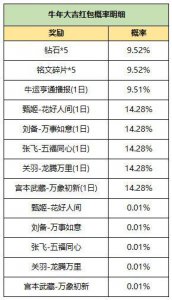 ​王者荣耀牛年大吉红包奖励内容是什么