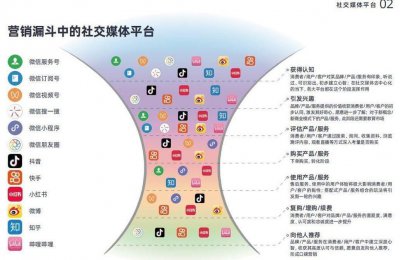 ​中国社交网站（中国社交网站的特点）