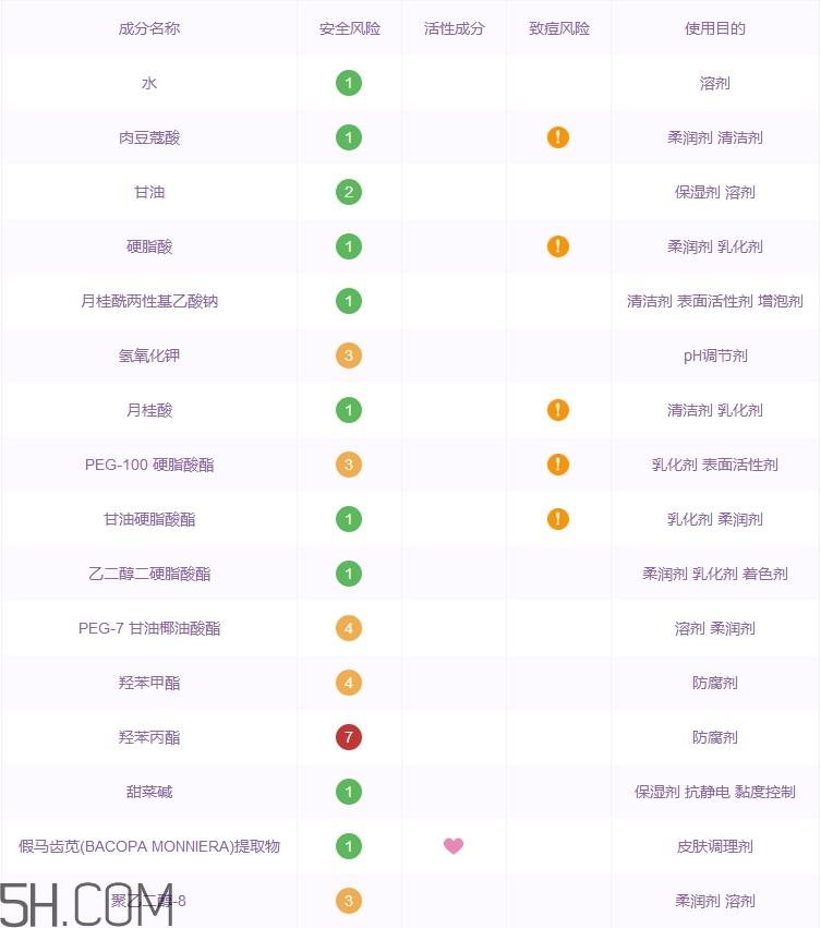 格兰玛弗兰洗面奶怎么样_格兰玛弗兰洗面奶好用吗