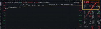 ​日内暴涨93%，光纤公司Lumen成AI新宠？