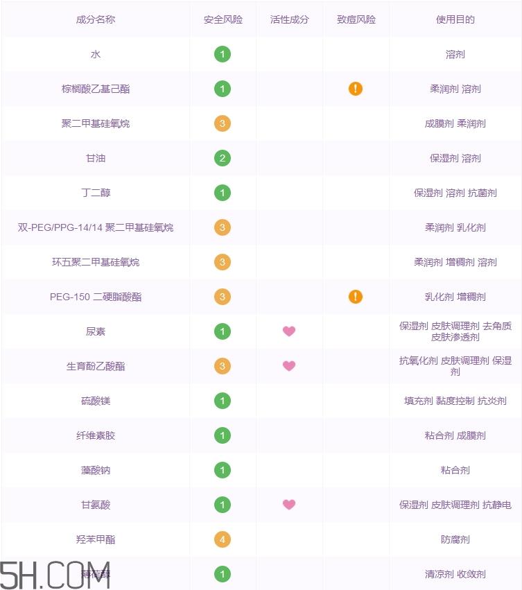 曼秀雷敦护手霜怎么样_曼秀雷敦护手霜好用吗