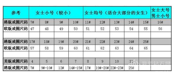 宝格丽戒指怎么看尺寸 宝格丽戒指对应中国尺码