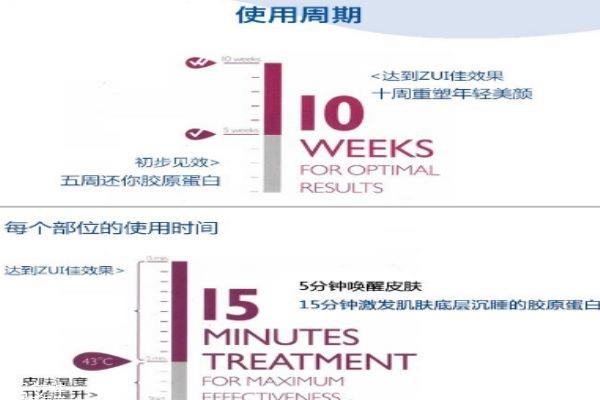 silkn射频仪能用多少次 家用的美容仪