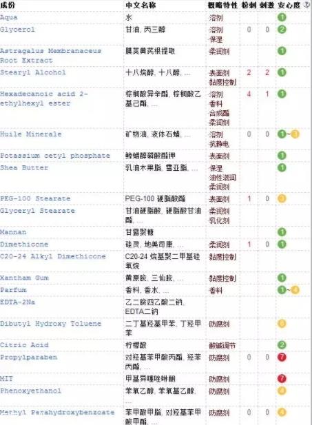 春娟黄芪霜副作用 春娟黄芪霜有激素吗