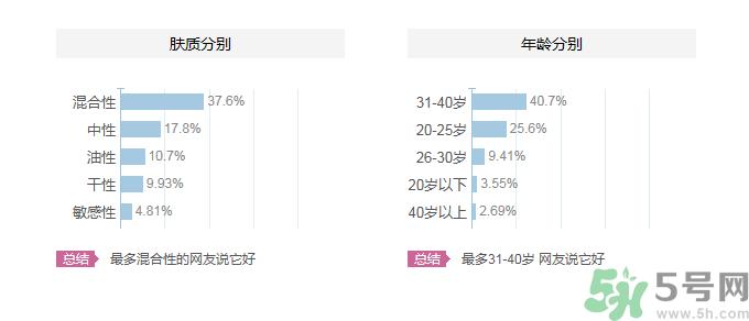 欧舒丹蜡菊系列适合什么年龄?欧舒丹蜡菊系列怎么样?