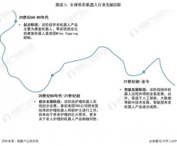 ​2024年全球养老机器人行业市场现状及发展前景分析 2023年市场规模约57亿美元