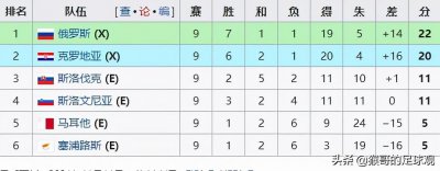 ​欧世预赛H组：克罗地亚VS俄罗斯 分析预测