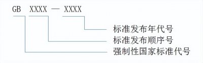 ​汇总丨国内外各种标准代号汇编