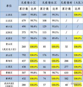 ​盘龙城有新的社区和小区被撤销无疫情资格，前川全部上岸!