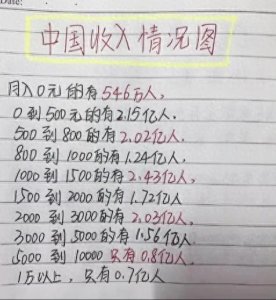 在中国,月收入一万,是什么水平?